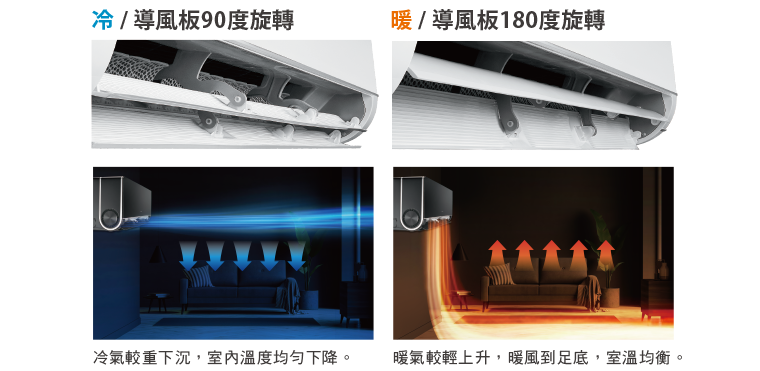 奇美家電