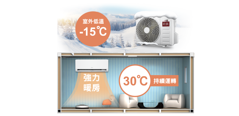奇美家電