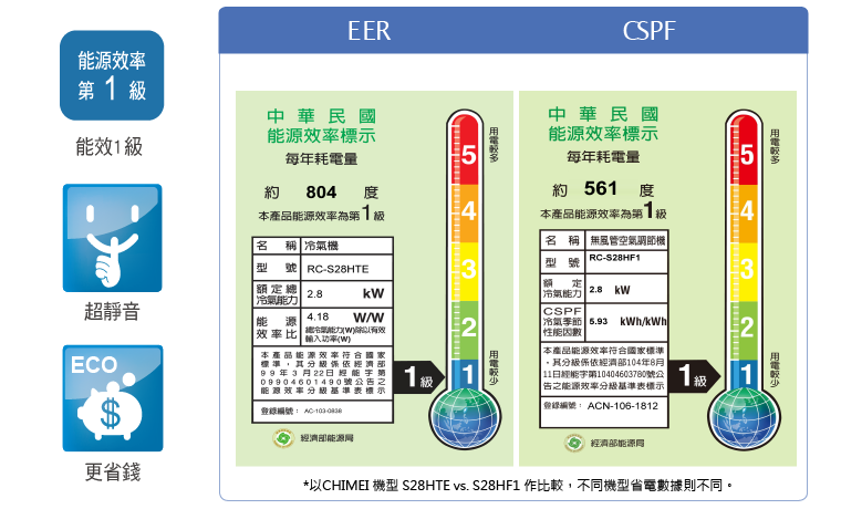 奇美家電