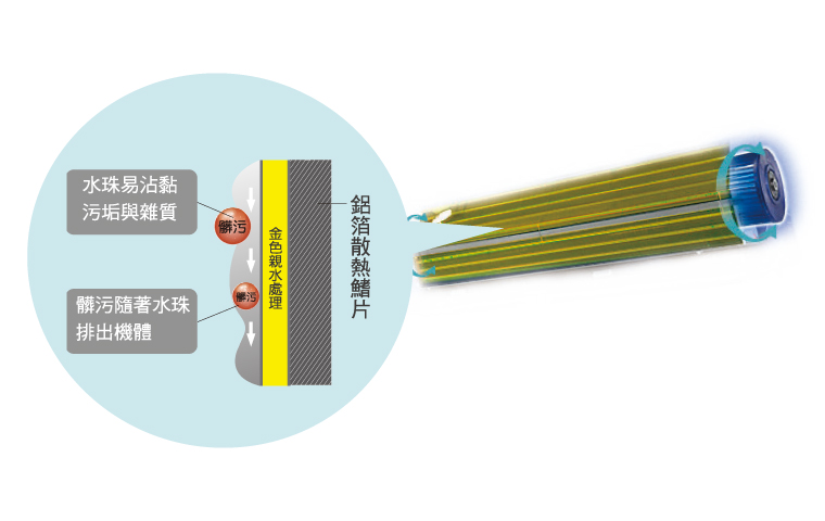奇美家電