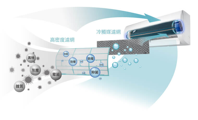 奇美家電