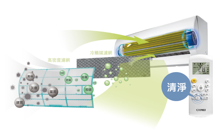 奇美家電