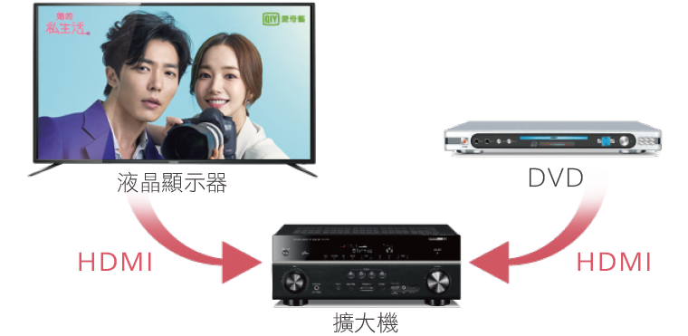 奇美家電