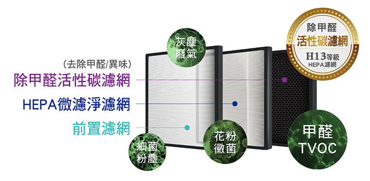 奇美家電