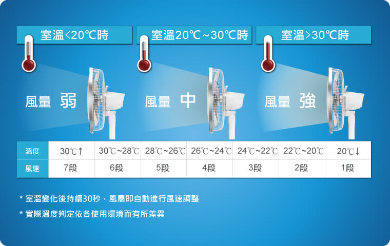 奇美家電