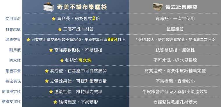 奇美家電
