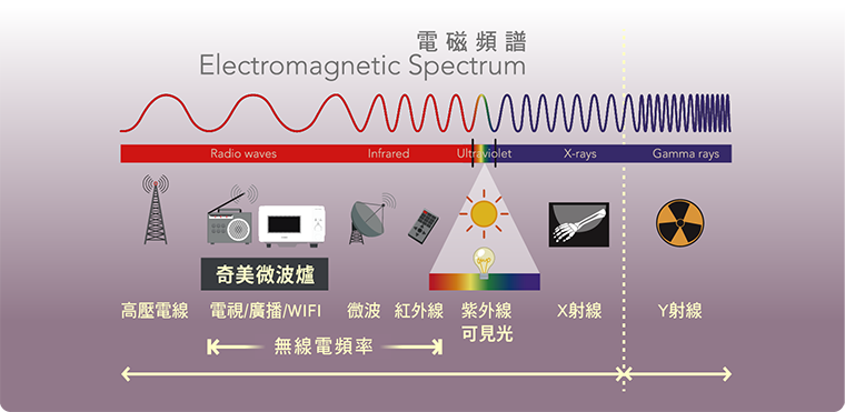 奇美家電