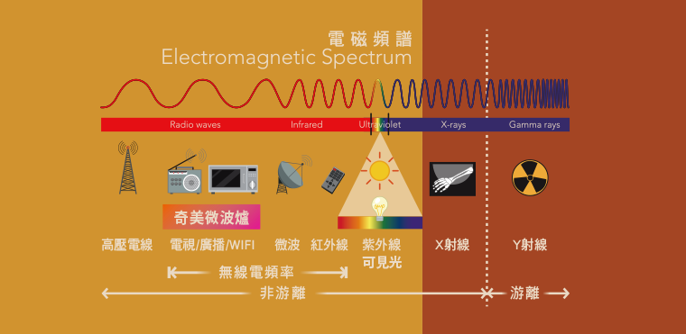 奇美家電