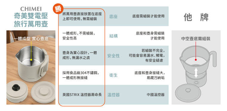奇美家電