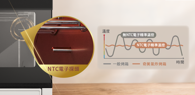奇美家電