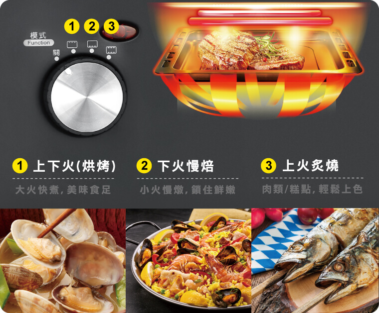 奇美家電