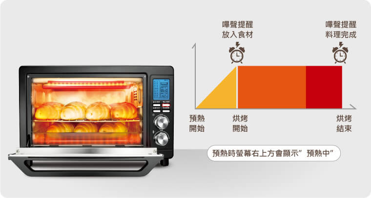 奇美家電