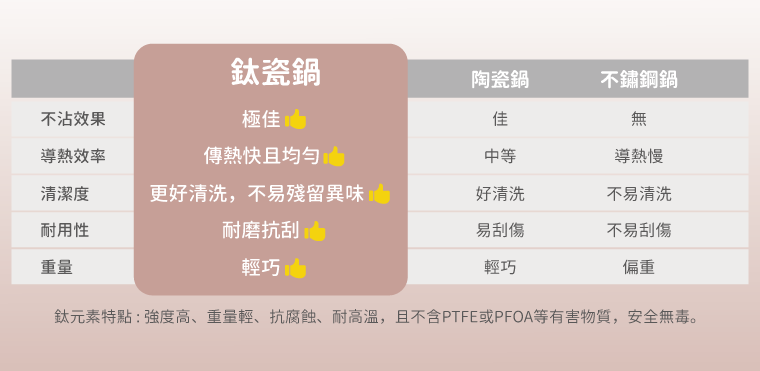 奇美家電