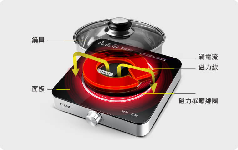 奇美家電