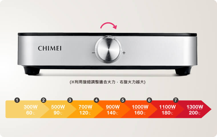 奇美家電