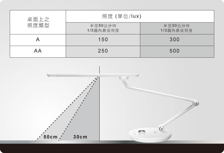 奇美家電