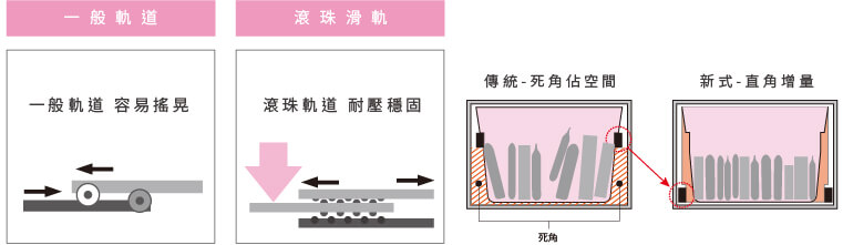 奇美家電