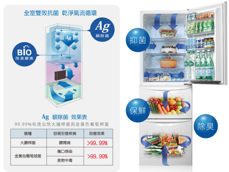 奇美家電