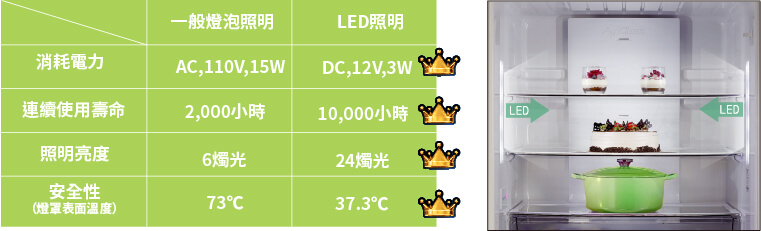 奇美家電