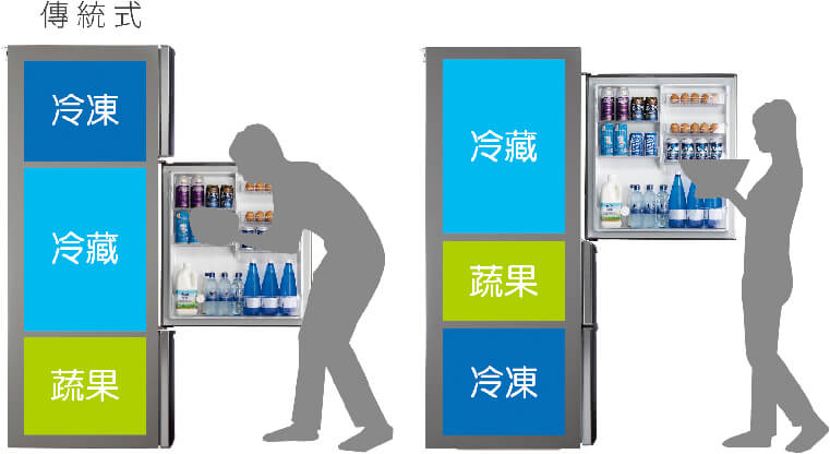 奇美家電