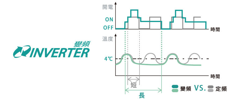 奇美家電