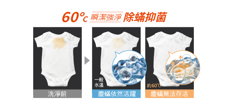 WS-P18XWD | 奇美家電