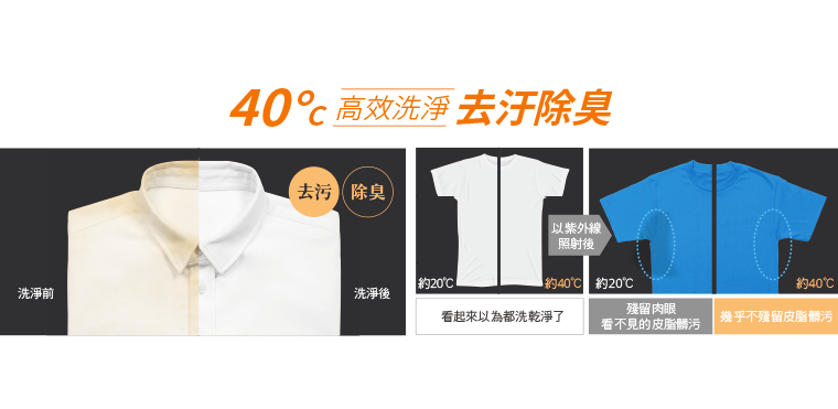 WS-P18XWD | 奇美家電