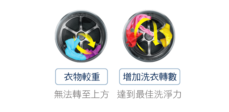 WS-P18XWD | 奇美家電