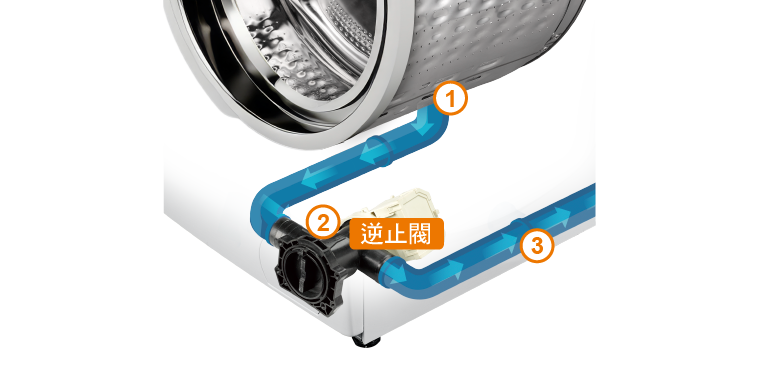 奇美家電
