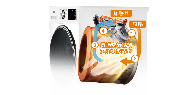 奇美家電
